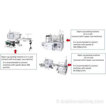 Machine d&#39;emballage de gobelets en papier 4 en 4 sorties